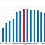 Смоленская Область Ярцево